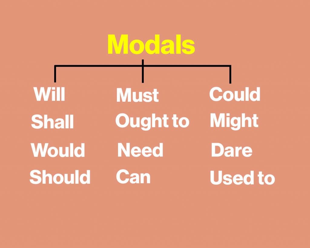 modals in hindi