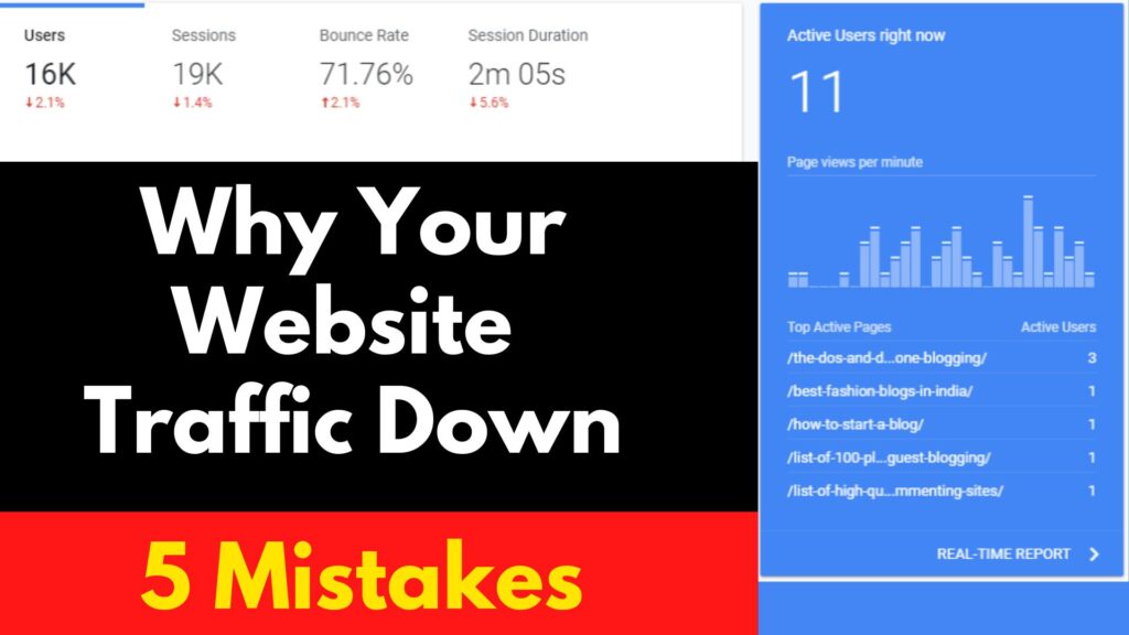 Why Your Website Traffic Down